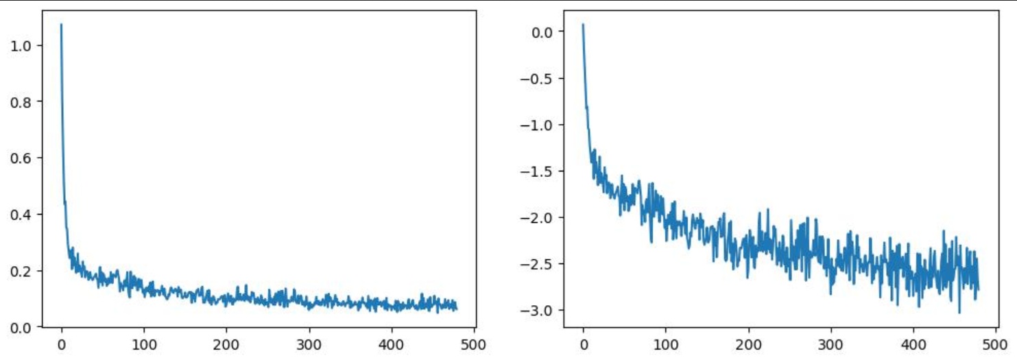 Évolution de la perte d'entraînement en échelle normale et logarithmique