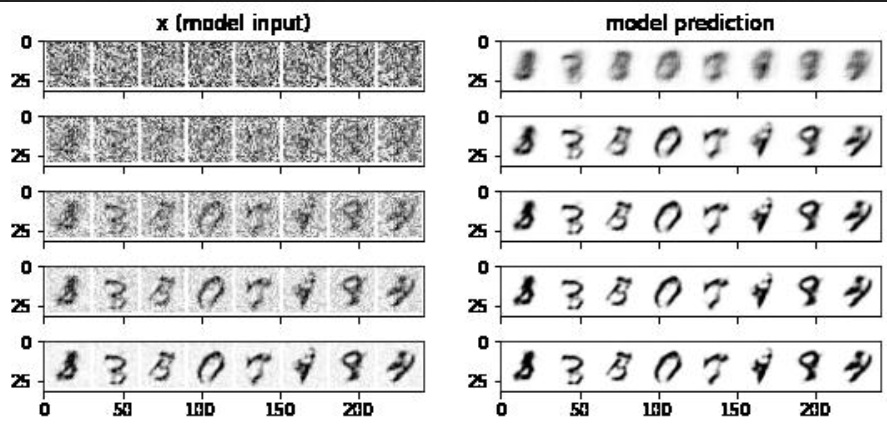 MNIST prédiction