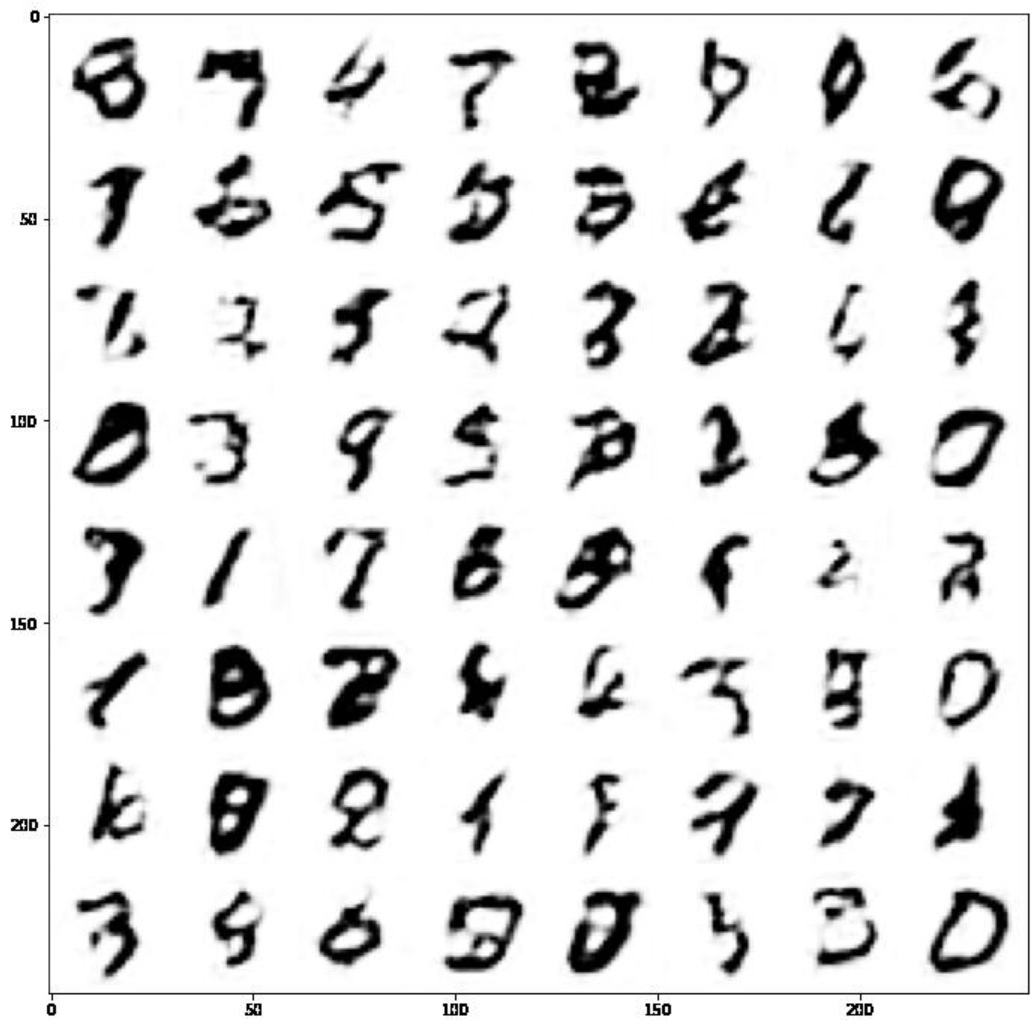 MNIST flou
