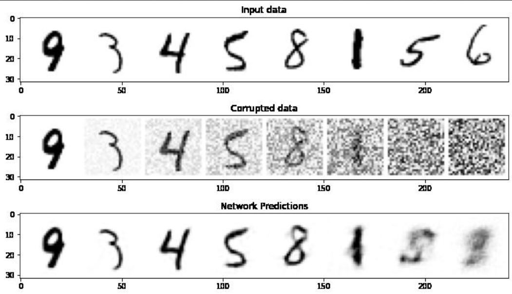 MNIST prédiction