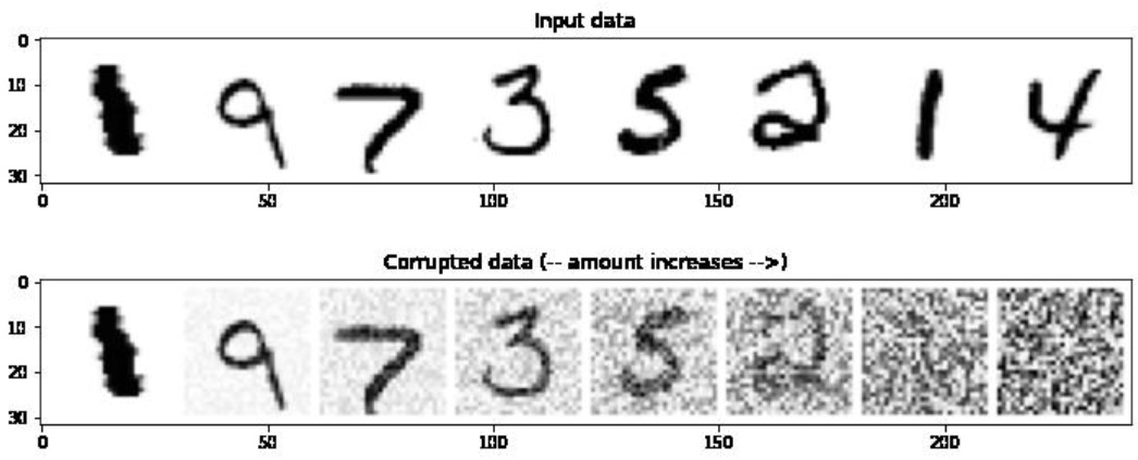 MNIST bruité
