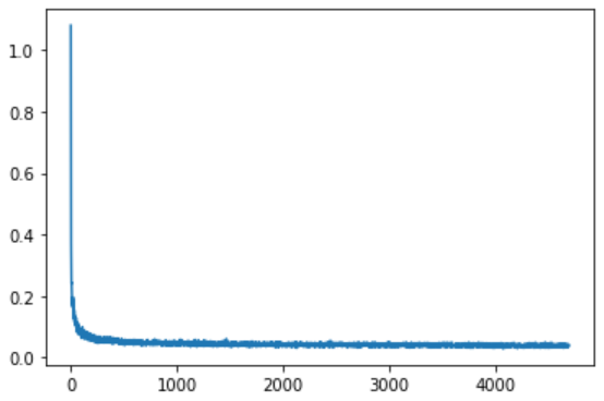 MNIST exemple