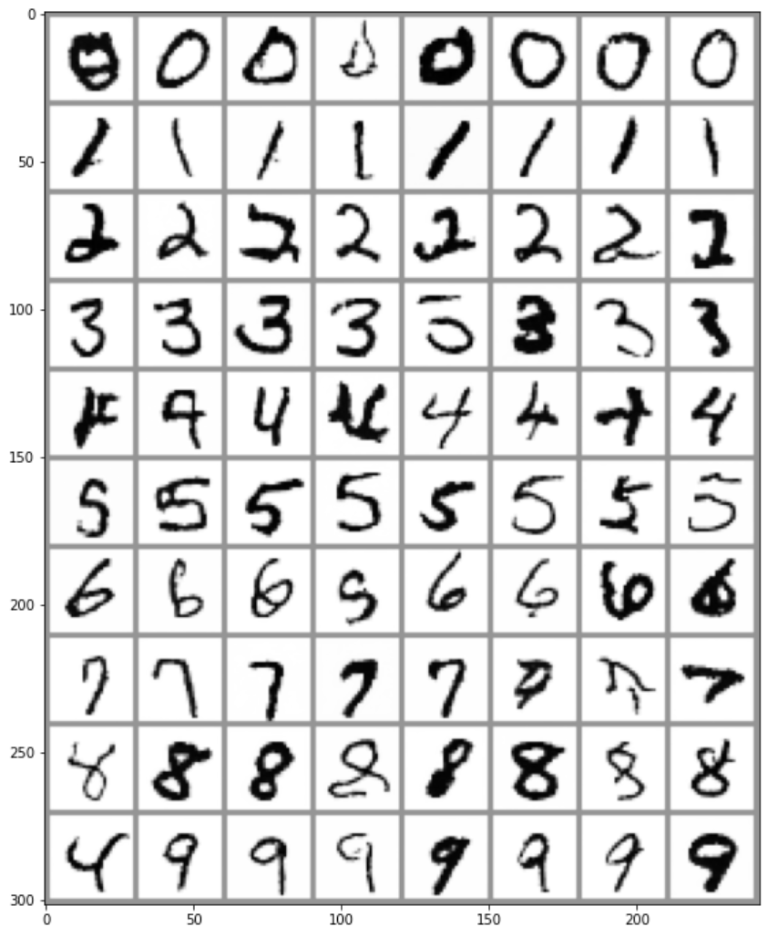 MNIST résultats