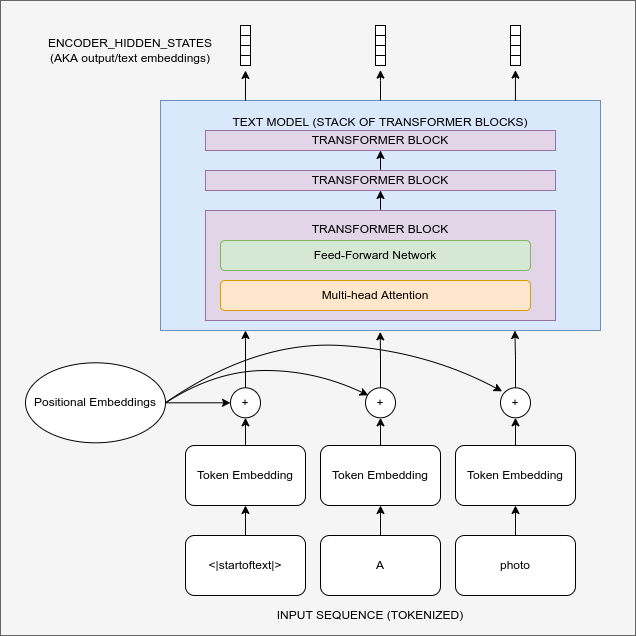 Diagramme papier Latent Diffusion Models